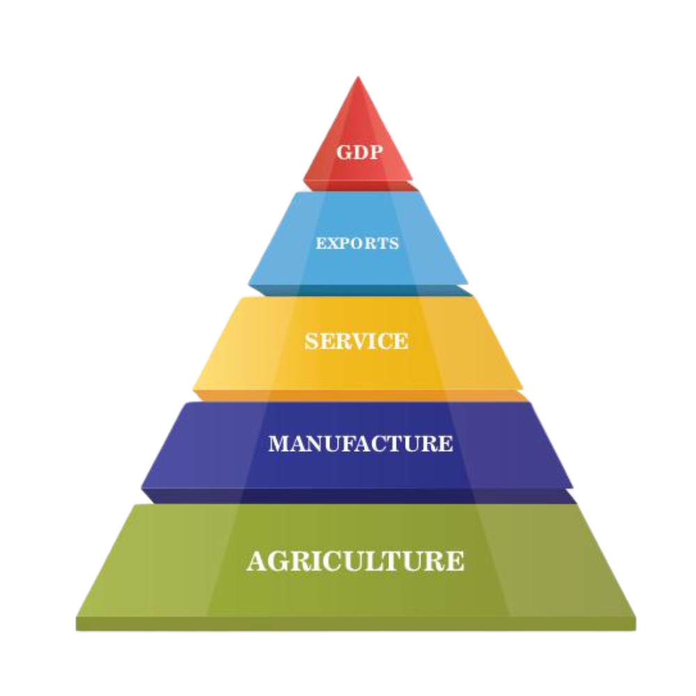 Agri & All Trade Chamber
